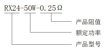 ��̖(h��o)���x