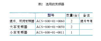 ��2�x�õ�׃�l��