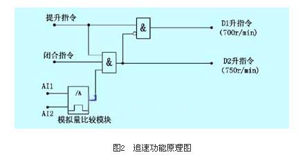 �D2׷�ٹ���ԭ��D